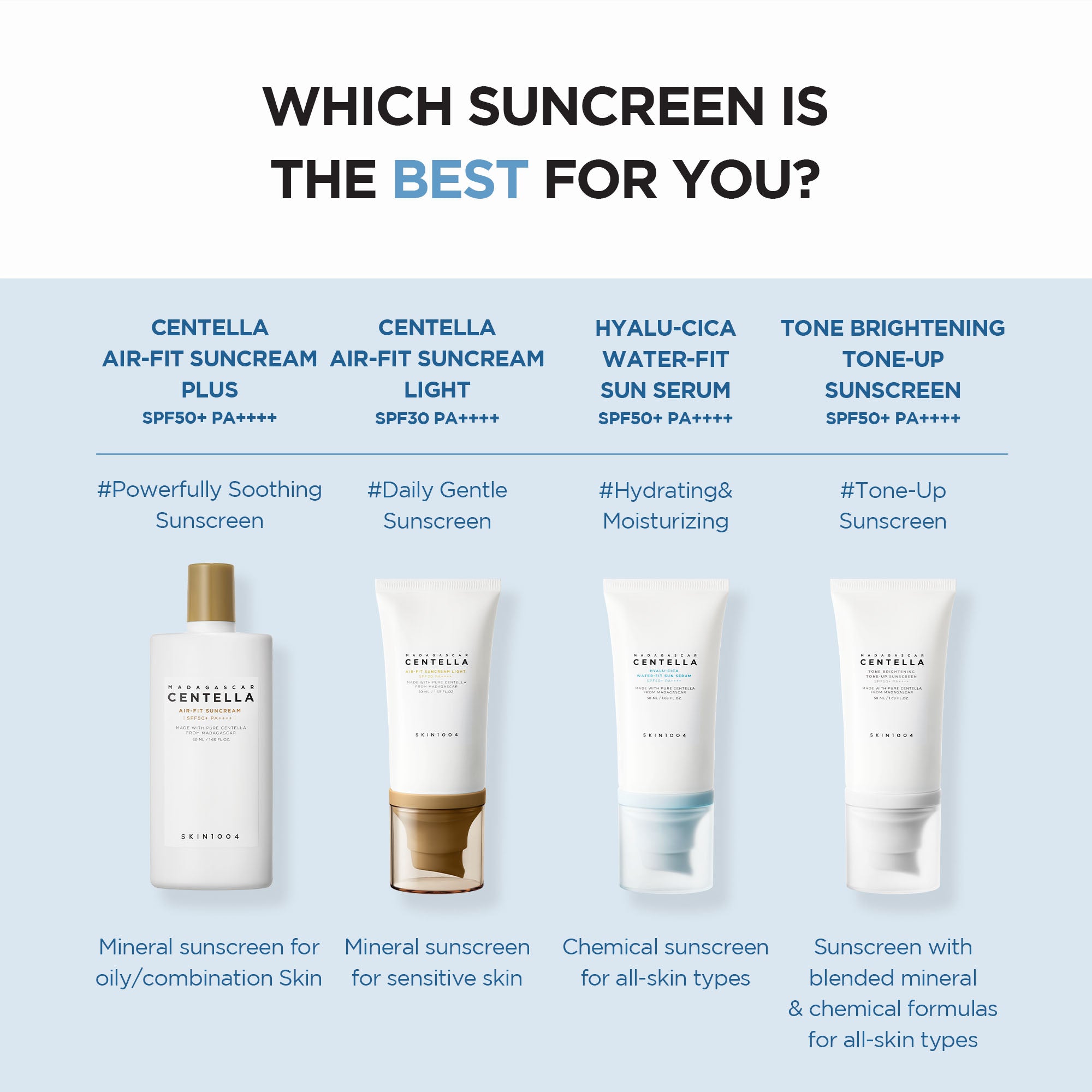 SKIN1004 Madagascar Centella Hyalu-Cica Water-Fit Sun Serum