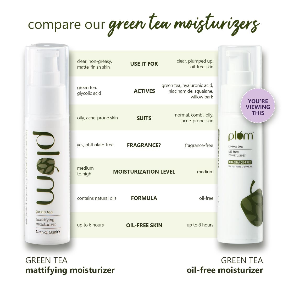 Shop Plum Green Tea Oil Free Moisturizer on Sublime Life. Fights Acne, Controls Hydration, Increases Collagen Production.